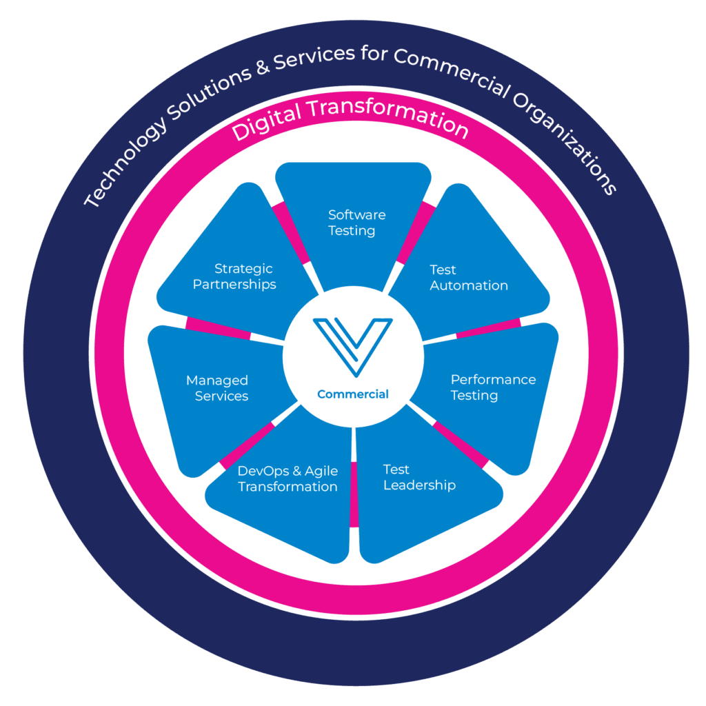 Technology Consulting Services - Visionary Integration Professionals -VIP